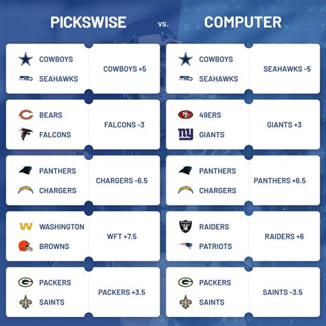 nfl game odds week 3.